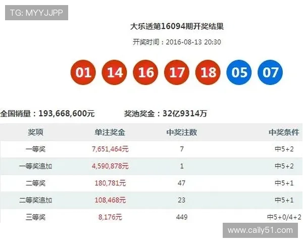 大乐秀开奖结果何时揭晓？具体开奖时间公布