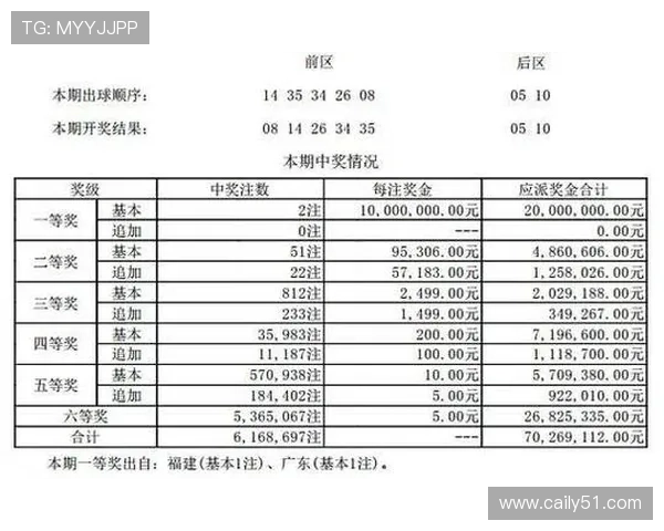 大乐透开奖全攻略：怎么玩才能提高中奖概率？
